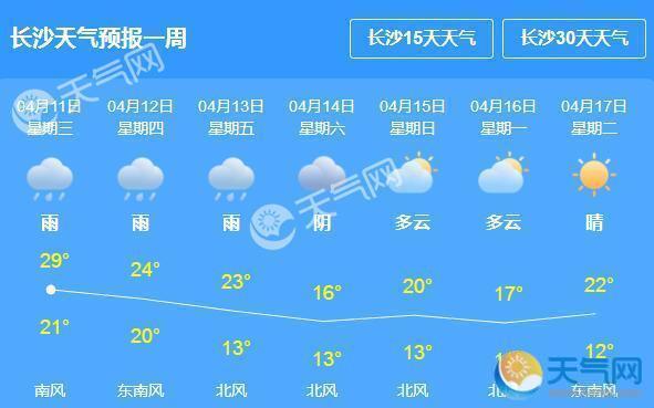 2020年长沙最冷多少度?长沙气温今天是多少度-图3 2020年长沙最冷多少度?长沙气温今天是多少度-图3
