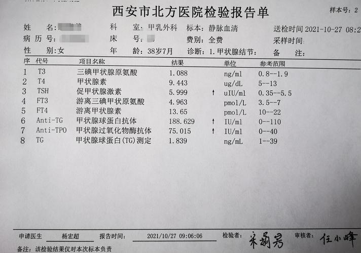 做甲功之前吃饭了,结果能不能准?TRAb查一次多少钱-图1 做甲功之前吃饭了,结果能不能准?TRAb查一次多少钱-图1