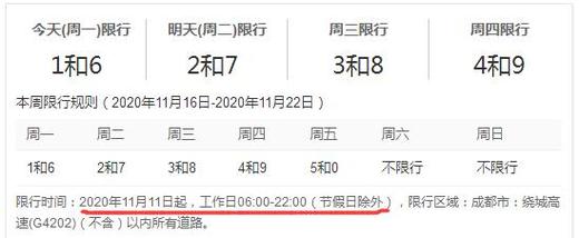成都市2021年11月23恢复限号了吗?成都11月份温度一般多少度-图2 成都市2021年11月23恢复限号了吗?成都11月份温度一般多少度-图2