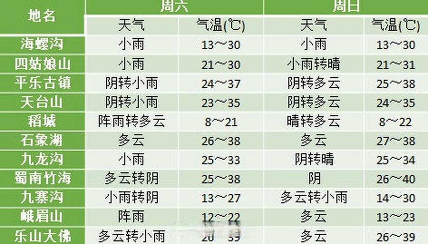 成都十月份潮湿吗？十月份四川的温度是多少度-图3