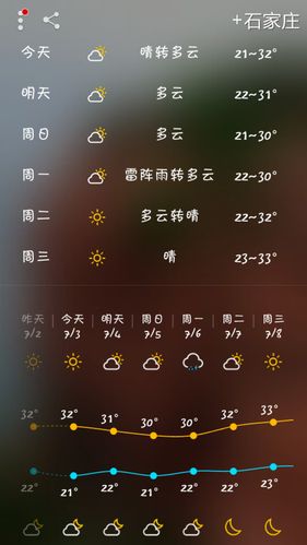陕西夏天最高多少度?陕西夏天温度在多少-图3 陕西夏天最高多少度?陕西夏天温度在多少-图3