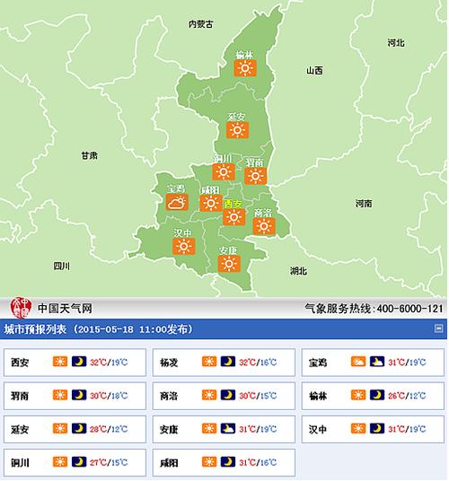 陕西夏天最高多少度?陕西夏天温度在多少-图2 陕西夏天最高多少度?陕西夏天温度在多少-图2
