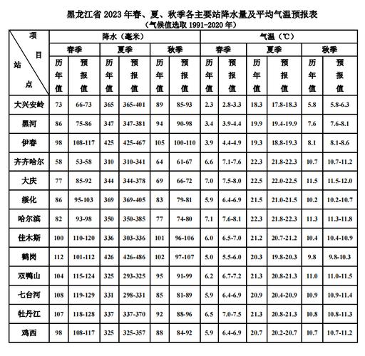 2023年国庆天气热吗?10月的温度为多少-图3 2023年国庆天气热吗?10月的温度为多少-图3