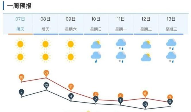 济南明后两天有大雪吗?济南今天的气温是多少-图2 济南明后两天有大雪吗?济南今天的气温是多少-图2