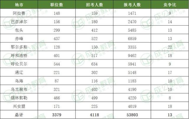 2022年内蒙古各盟市高考人数？鄂尔多斯今年?v旗高考多少人-图3