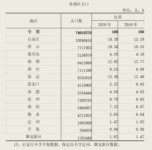 2010年唐山出生人数?唐山的出生月份是多少-图2 2010年唐山出生人数?唐山的出生月份是多少-图2