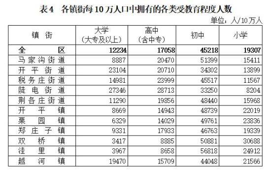 2010年唐山出生人数?唐山的出生月份是多少-图3 2010年唐山出生人数?唐山的出生月份是多少-图3
