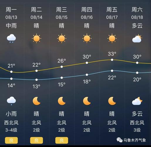 今天的风33度什么意思?多少度天气凉快-图1 今天的风33度什么意思?多少度天气凉快-图1