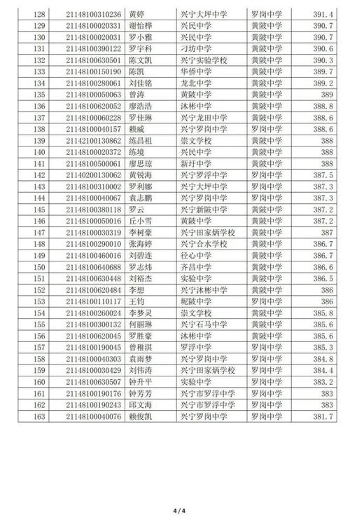 广东省梅州市兴宁县有多少个镇?兴宁市龙田高考率有多少-图2 广东省梅州市兴宁县有多少个镇?兴宁市龙田高考率有多少-图2