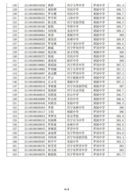 广东省梅州市兴宁县有多少个镇?兴宁市龙田高考率有多少-图3 广东省梅州市兴宁县有多少个镇?兴宁市龙田高考率有多少-图3