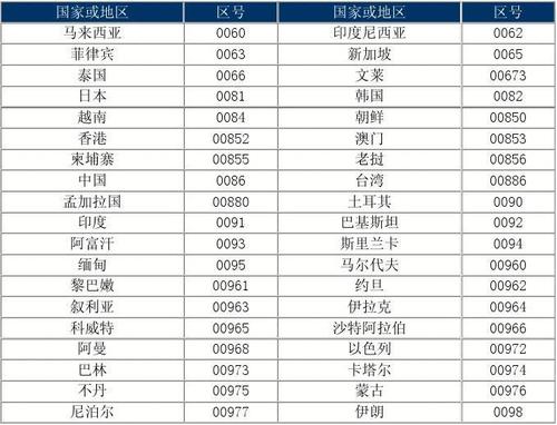 纽约的邮编和区号?打美国电话国际区号是多少-图2 纽约的邮编和区号?打美国电话国际区号是多少-图2