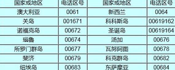 纽约的邮编和区号?打美国电话国际区号是多少-图3 纽约的邮编和区号?打美国电话国际区号是多少-图3
