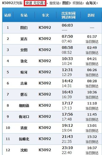 k5092次列车途经站点?抚顺市到海城西柳多少公里-图1 k5092次列车途经站点?抚顺市到海城西柳多少公里-图1
