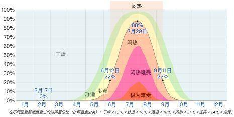 什么季节空气湿度最干燥?秋季空气湿度多少-图1 什么季节空气湿度最干燥?秋季空气湿度多少-图1