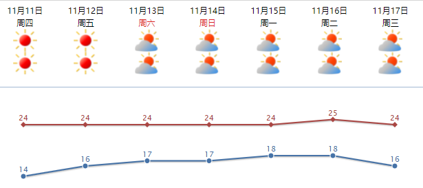 什么季节空气湿度最干燥?秋季空气湿度多少-图2 什么季节空气湿度最干燥?秋季空气湿度多少-图2