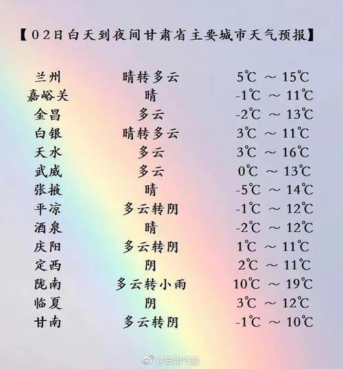兰州市每年最低气温是多少度?兰州地区冬季多少度-图3 兰州市每年最低气温是多少度?兰州地区冬季多少度-图3