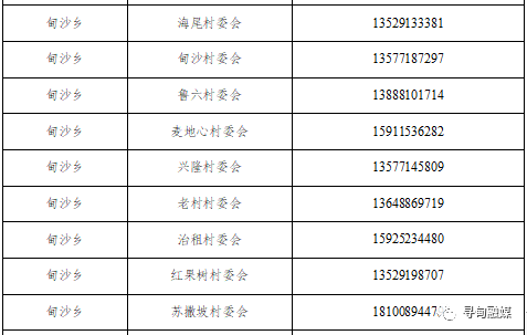 寻甸县有几个乡镇?云南昆明寻甸金源乡邮政编码是多少-图1 寻甸县有几个乡镇?云南昆明寻甸金源乡邮政编码是多少-图1