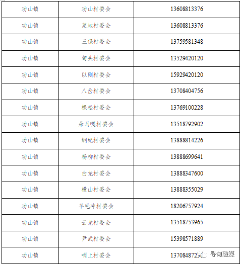 寻甸县有几个乡镇?云南昆明寻甸金源乡邮政编码是多少-图2 寻甸县有几个乡镇?云南昆明寻甸金源乡邮政编码是多少-图2