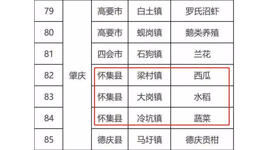 怀集县梁村镇大连村下崩总人口?德庆县到怀集梁村多少公里-图2 怀集县梁村镇大连村下崩总人口?德庆县到怀集梁村多少公里-图2