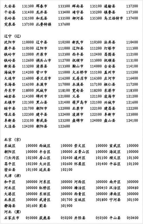 河北省沧州市河间市兴村乡石家村邮编是什么?顺义区北石槽镇邮编是多少-图2 河北省沧州市河间市兴村乡石家村邮编是什么?顺义区北石槽镇邮编是多少-图2