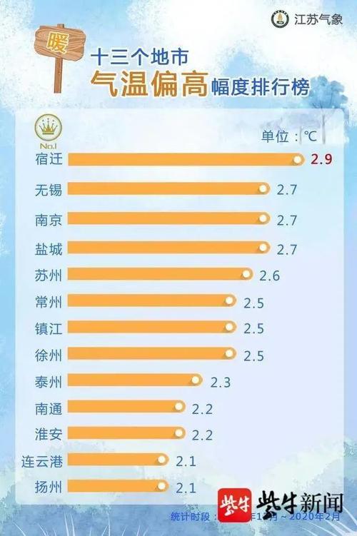 连云港年均降雨量是多少?连云港年降水量多少-图2 连云港年均降雨量是多少?连云港年降水量多少-图2