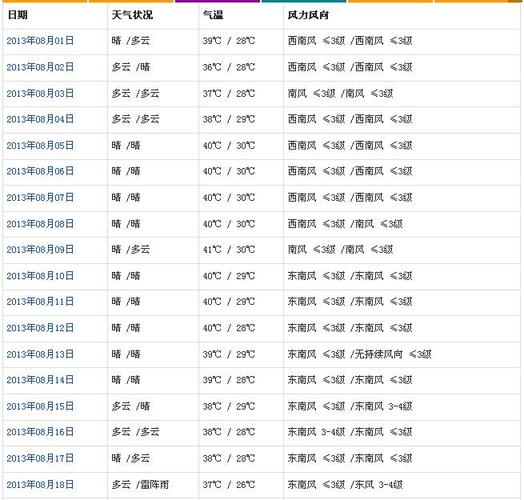 8月18日~22日是什么天气?7月18日的天气是多少-图1 8月18日~22日是什么天气?7月18日的天气是多少-图1