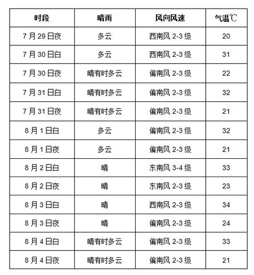 8月18日~22日是什么天气?7月18日的天气是多少-图2 8月18日~22日是什么天气?7月18日的天气是多少-图2