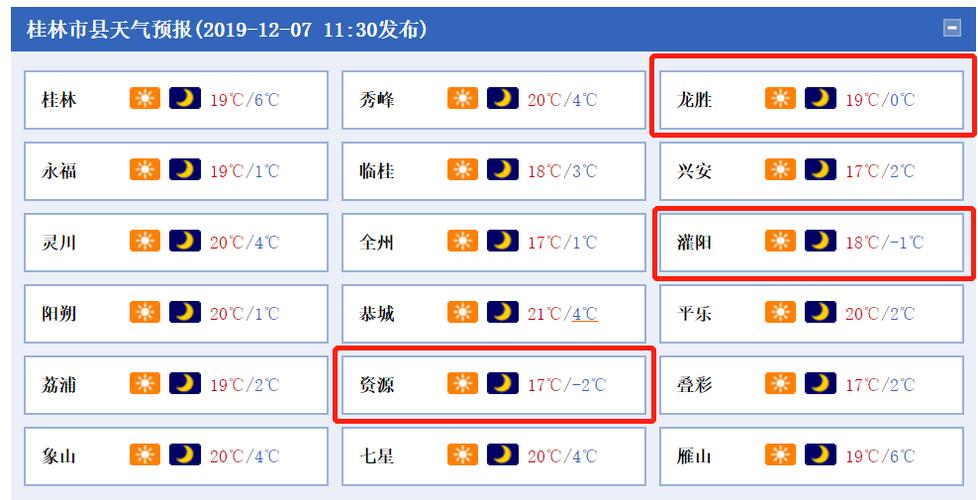 2023年下半年广西天气什么时候转冷?广西一般多少月份开始冷-图3 2023年下半年广西天气什么时候转冷?广西一般多少月份开始冷-图3