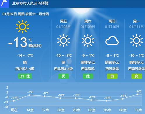 北京冬天一般多少度?今天北京夜间温度多少-图2 北京冬天一般多少度?今天北京夜间温度多少-图2