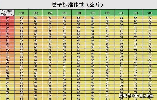 1米65男生90斤正常吗?男性身高一米六五标准体重多少-图3 1米65男生90斤正常吗?男性身高一米六五标准体重多少-图3