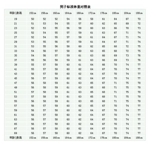 1米65男生90斤正常吗?男性身高一米六五标准体重多少-图2 1米65男生90斤正常吗?男性身高一米六五标准体重多少-图2
