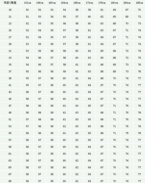 1米65男生90斤正常吗?男性身高一米六五标准体重多少-图1 1米65男生90斤正常吗?男性身高一米六五标准体重多少-图1
