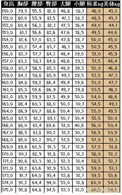 一米六三135斤胖吗?135的孩子体重应该多少-图1 一米六三135斤胖吗?135的孩子体重应该多少-图1