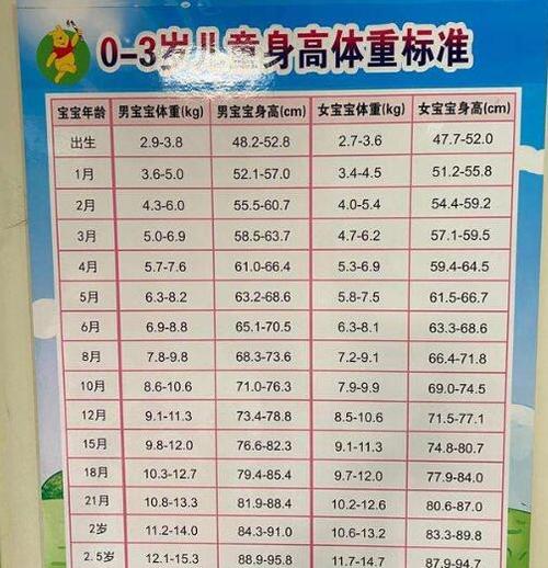 一米六三135斤胖吗?135的孩子体重应该多少-图3 一米六三135斤胖吗?135的孩子体重应该多少-图3