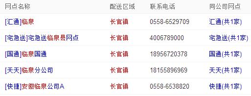阜阳市临泉县的邮政编码是多少?临泉长官镇邮编号是多少-图1 阜阳市临泉县的邮政编码是多少?临泉长官镇邮编号是多少-图1