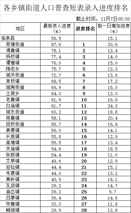 阜阳市临泉县的邮政编码是多少?临泉长官镇邮编号是多少-图2 阜阳市临泉县的邮政编码是多少?临泉长官镇邮编号是多少-图2