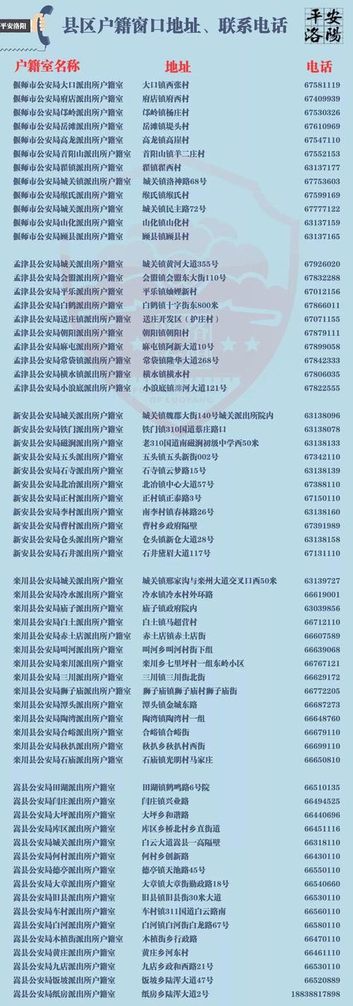 410381是洛阳哪个区的?河南洛阳的身份证号码开头是多少-图1 410381是洛阳哪个区的?河南洛阳的身份证号码开头是多少-图1