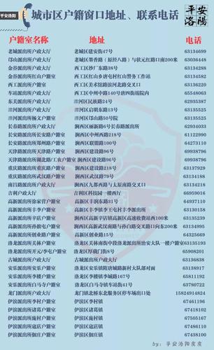 410381是洛阳哪个区的?河南洛阳的身份证号码开头是多少-图2 410381是洛阳哪个区的?河南洛阳的身份证号码开头是多少-图2