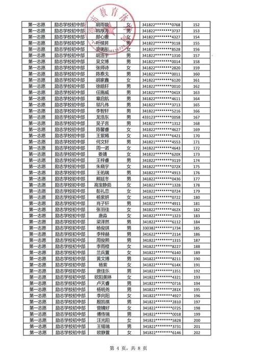 410381是洛阳哪个区的?河南洛阳的身份证号码开头是多少-图3 410381是洛阳哪个区的?河南洛阳的身份证号码开头是多少-图3
