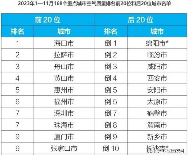 北京、上海、武汉三个城市哪个的气候条件更好些?更适合居住?武汉大气压力比北京高多少-图3 北京、上海、武汉三个城市哪个的气候条件更好些?更适合居住?武汉大气压力比北京高多少-图3