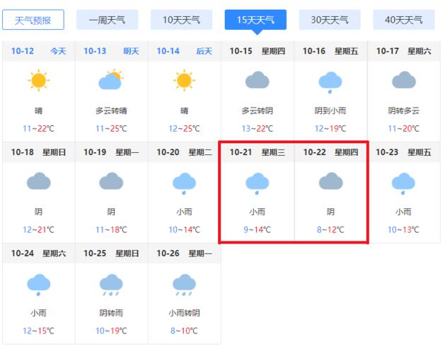 昆明冬天最低温度在多少左右？云南冬天最低气温是多少度-图1