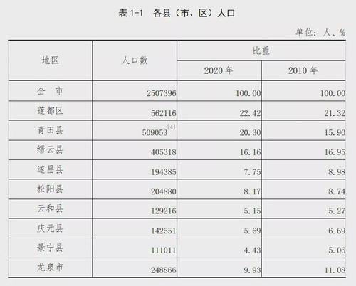 丽水人是啥?百山祖乡多少人口-图2 丽水人是啥?百山祖乡多少人口-图2