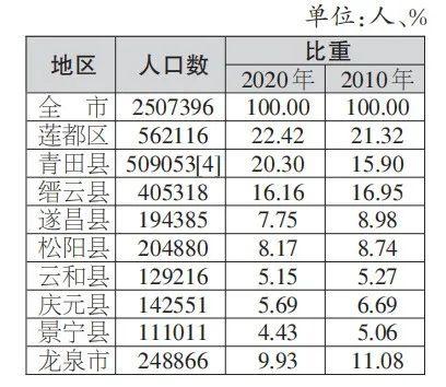 丽水人是啥?百山祖乡多少人口-图1 丽水人是啥?百山祖乡多少人口-图1