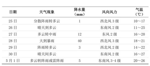 三峡大坝对武汉气候影响?三峡人家明天天气多少度-图1 三峡大坝对武汉气候影响?三峡人家明天天气多少度-图1