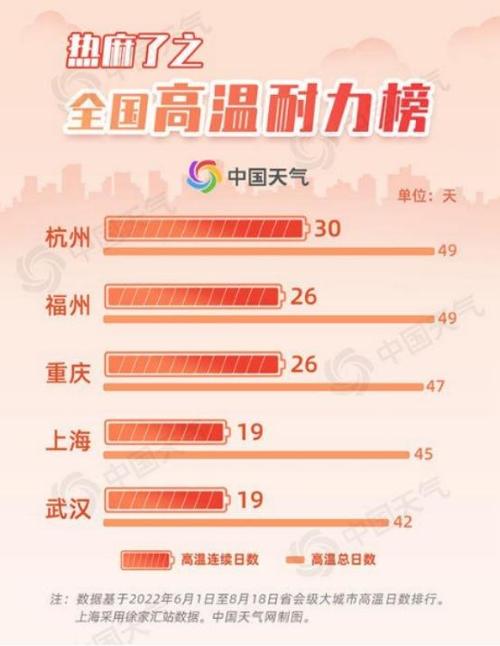 三峡大坝对武汉气候影响?三峡人家明天天气多少度-图3 三峡大坝对武汉气候影响?三峡人家明天天气多少度-图3