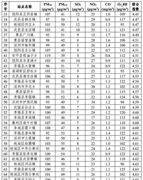 江西省兴国县各地(包括镇、村)的邮政编码?江背镇寄快递兴国县多少钱-图1 江西省兴国县各地(包括镇、村)的邮政编码?江背镇寄快递兴国县多少钱-图1