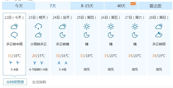 枣庄市今天天气预报几时有雨?今天枣庄天气预报多少度-图2 枣庄市今天天气预报几时有雨?今天枣庄天气预报多少度-图2