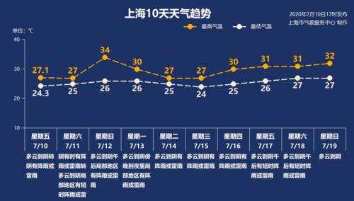 梅雨天气有哪些省份?全国共有多少省暴雨-图3 梅雨天气有哪些省份?全国共有多少省暴雨-图3