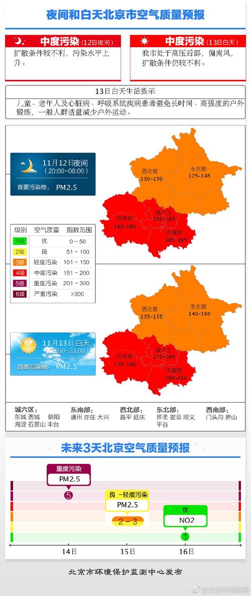 雾霾天气预报中有中pM2.5,pM10,SO2等,其中有03是什么?北京大气污染超标指数是多少-图3 雾霾天气预报中有中pM2.5,pM10,SO2等,其中有03是什么?北京大气污染超标指数是多少-图3