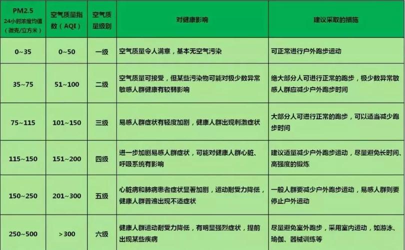 雾霾能否跑步?雾霾多少适宜跑步-图1 雾霾能否跑步?雾霾多少适宜跑步-图1